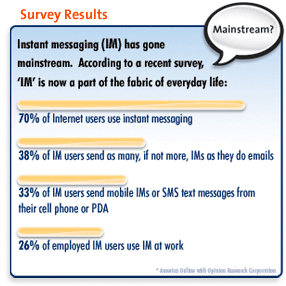 Third Annual AIM Survey