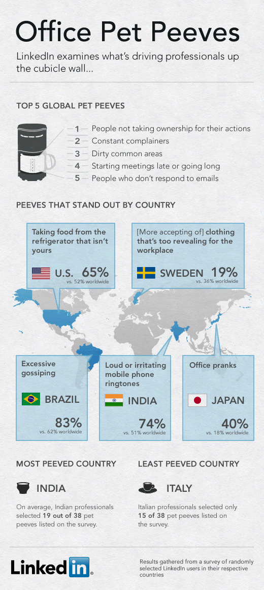 LinkedIn Office Pet Peeves Infographic