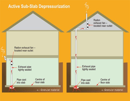 Radon Mitigation