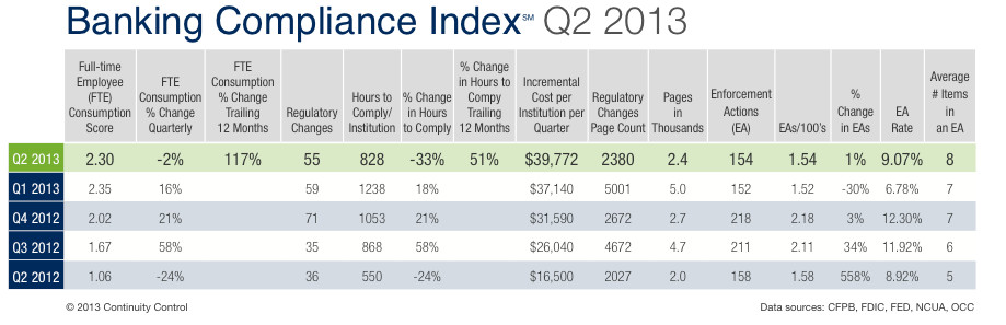 Continuity Control Q2 BCI 