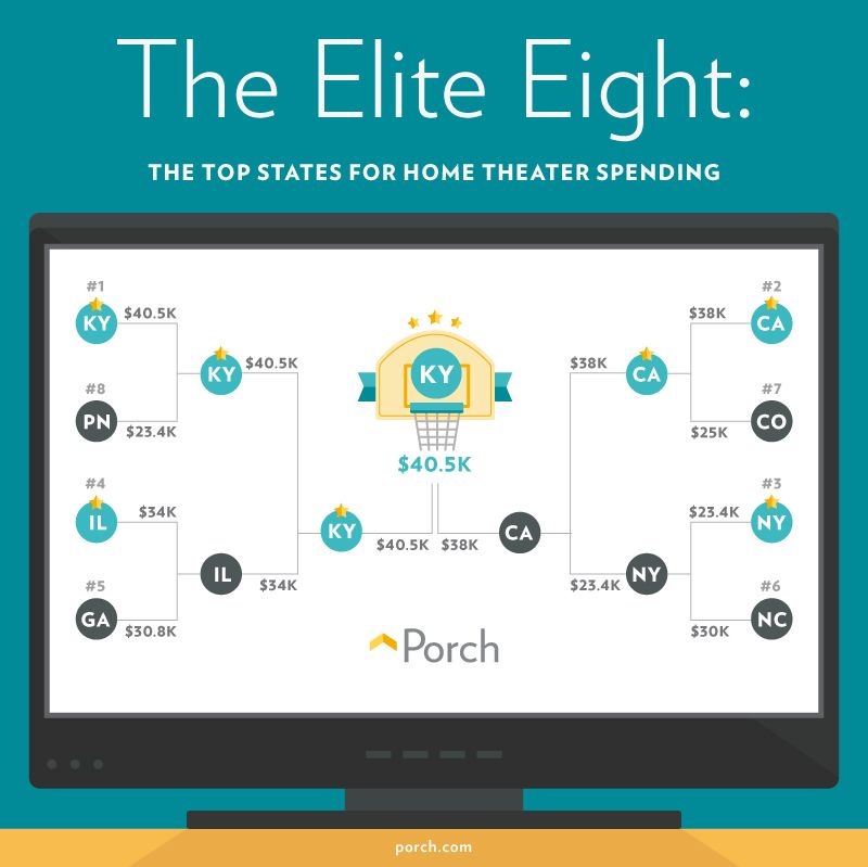 Elite Eight