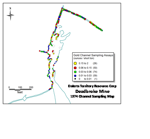 1974 Channel Sample Data