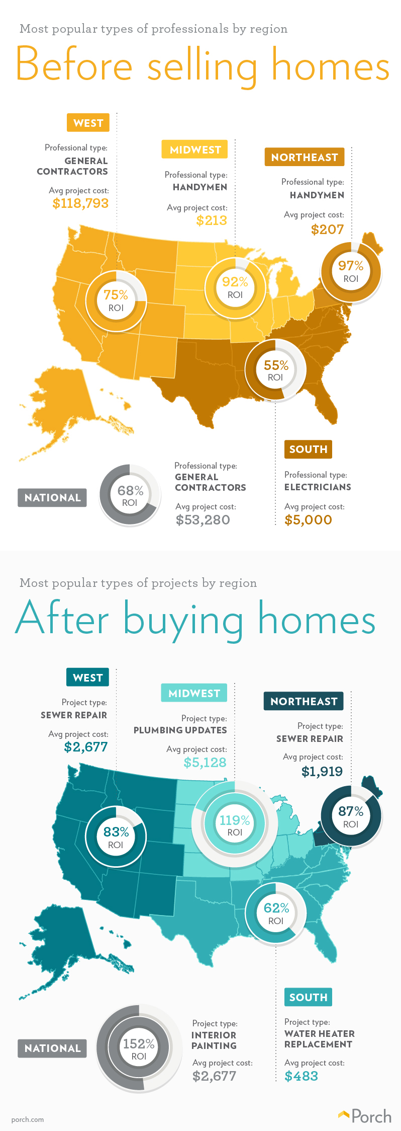 1st Edition Porch Data Trends Report