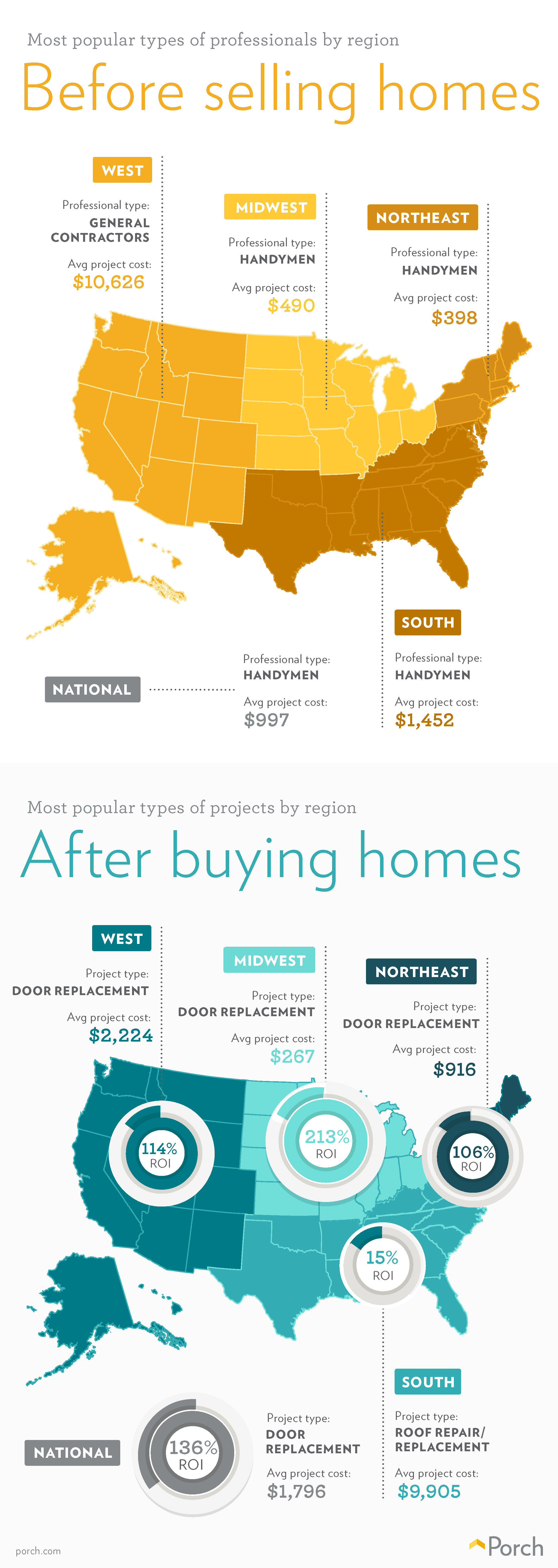 Porch Data Trends September 2014 