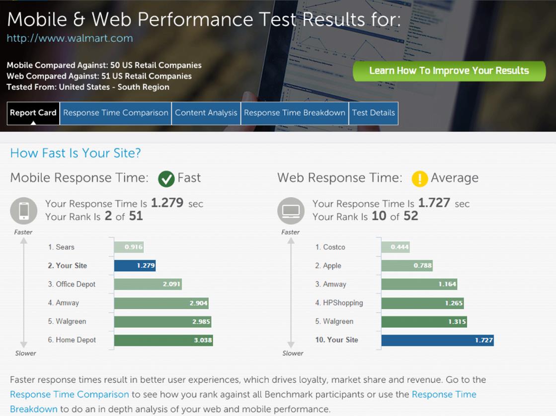 Dynatrace New Free Service