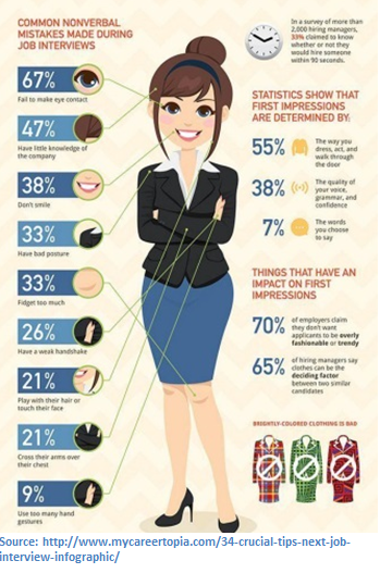 Tooth Loss in Working Class