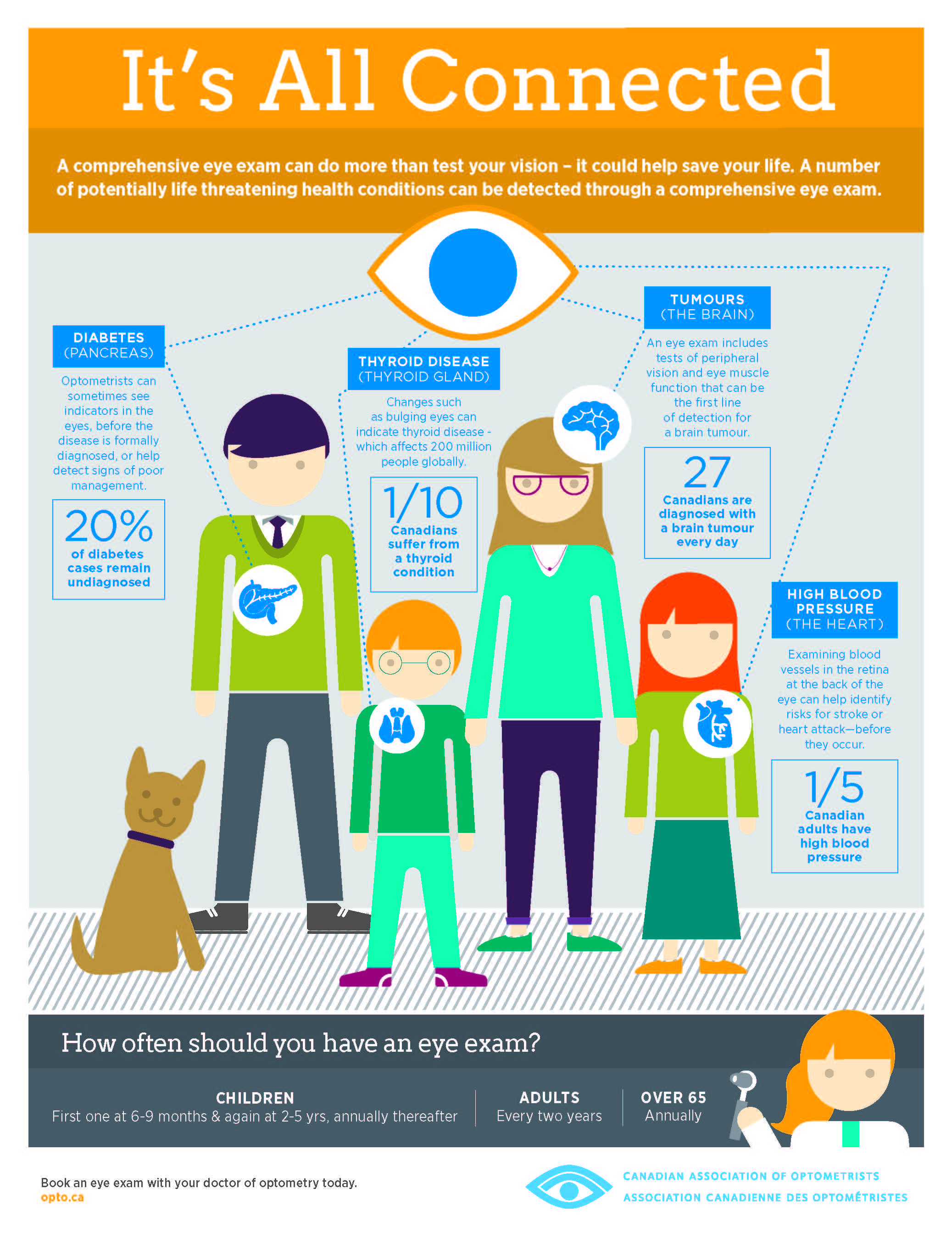 Infographic