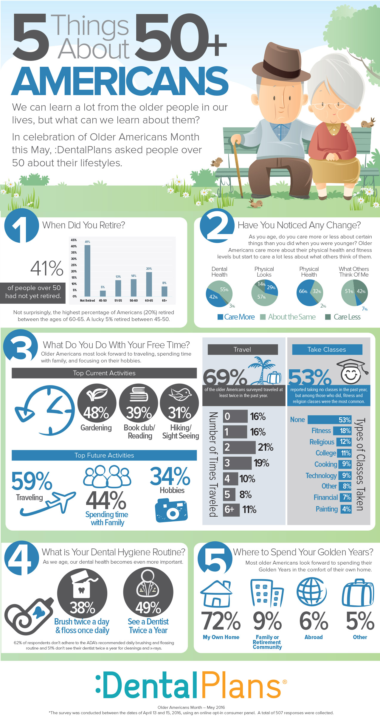 5ThingsAbout50PlusAmericans