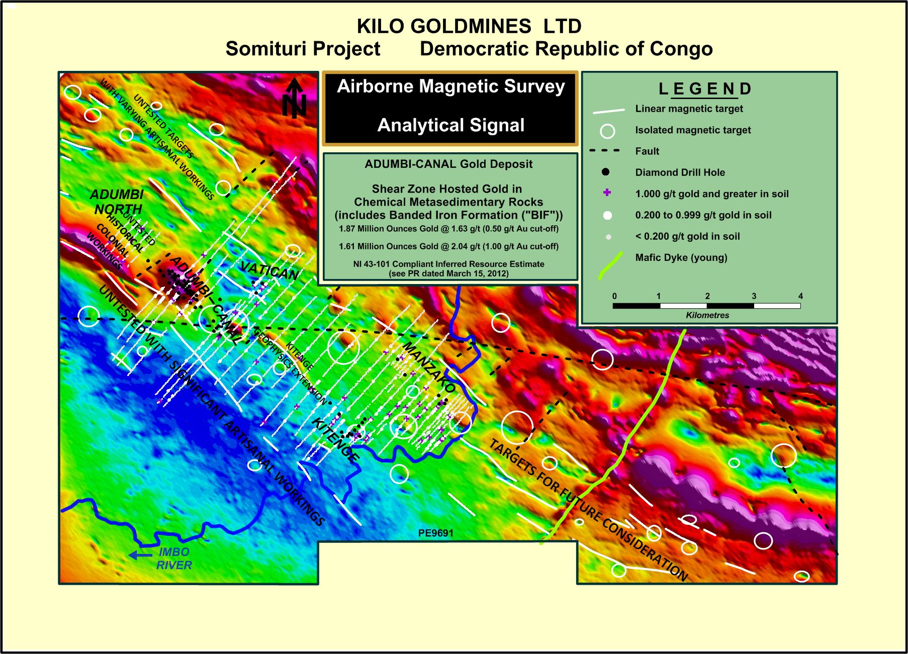 Kilo Figure 1