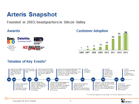 Arteris Snapshot 