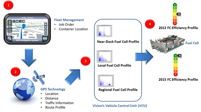 Intelligent Range Extension Flowchart