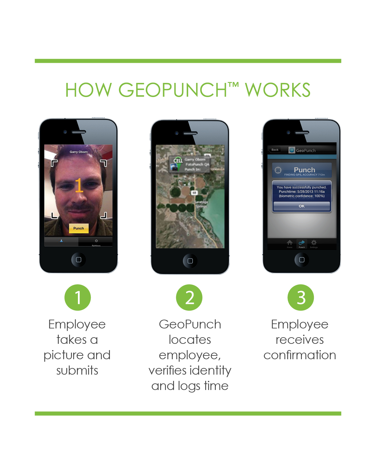 NEW GeoPunch