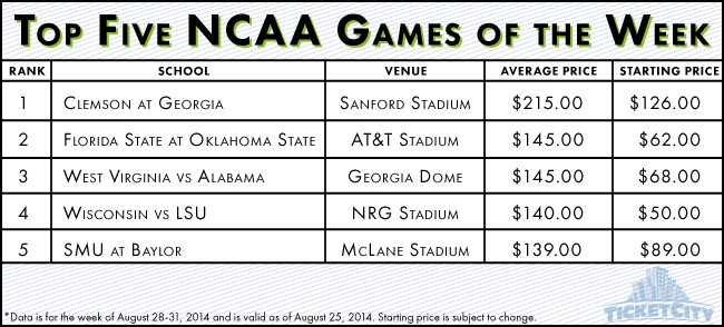 Top-5-CFB-Games_Week-1