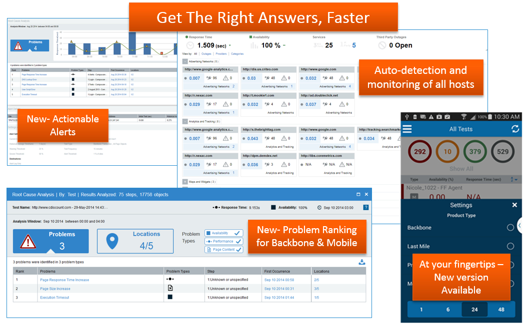 Dynatrace Synthetic Monitoring