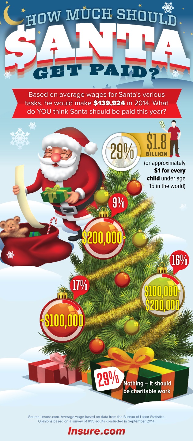 Insure.com-Santa_Index_630
