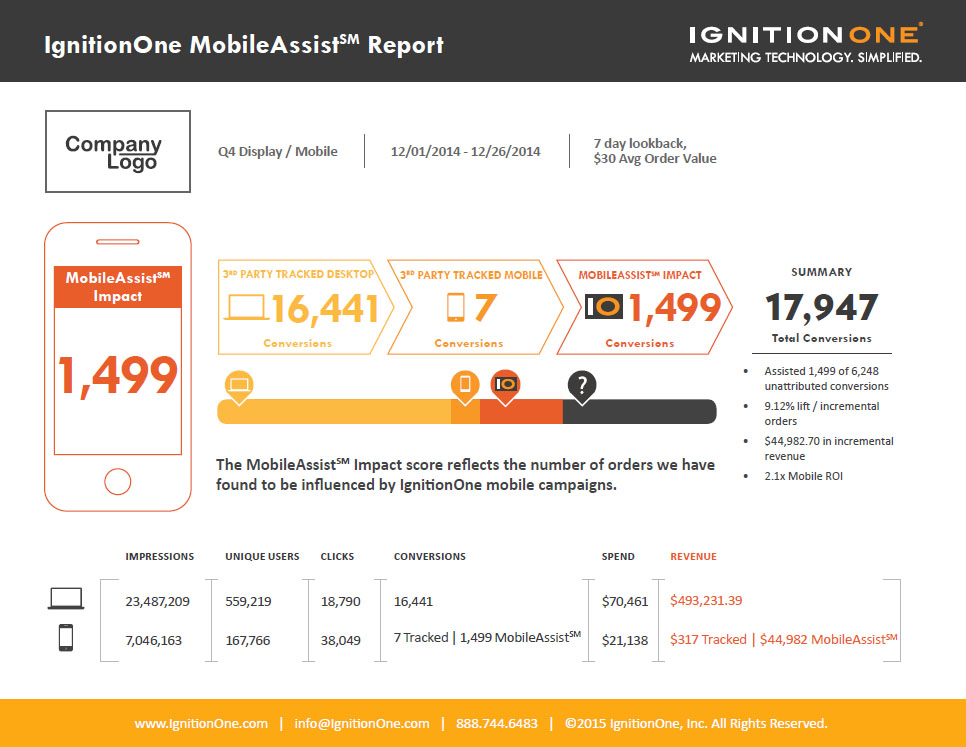 Sample MobileAssist Report