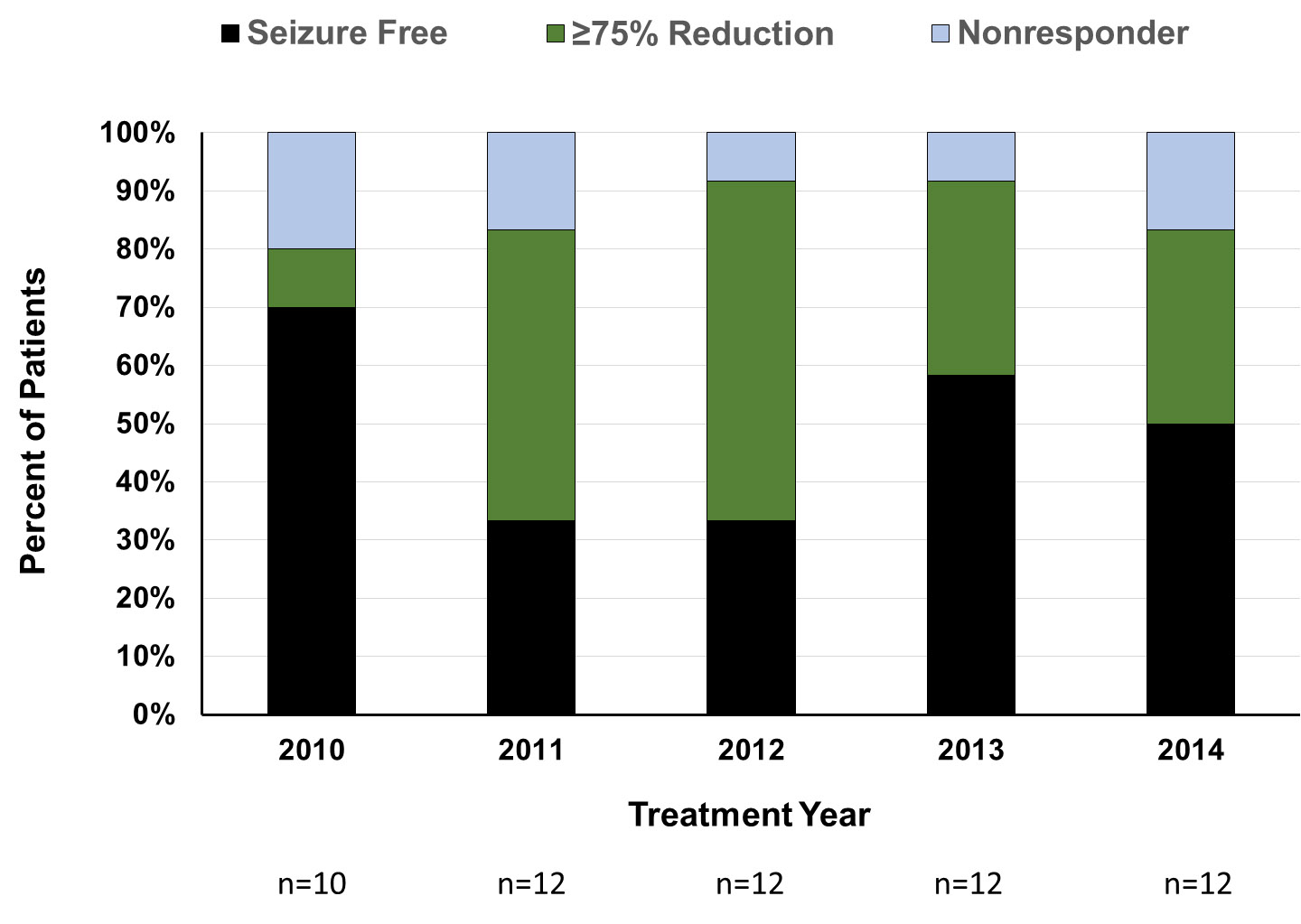Clinical Efficacy Data