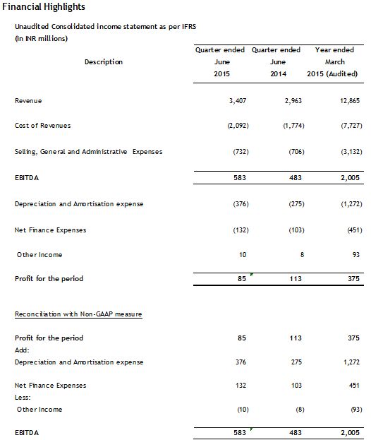 Sify Q3 2015 Results Table 