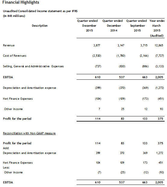 Sify Q4 Results Table Image
