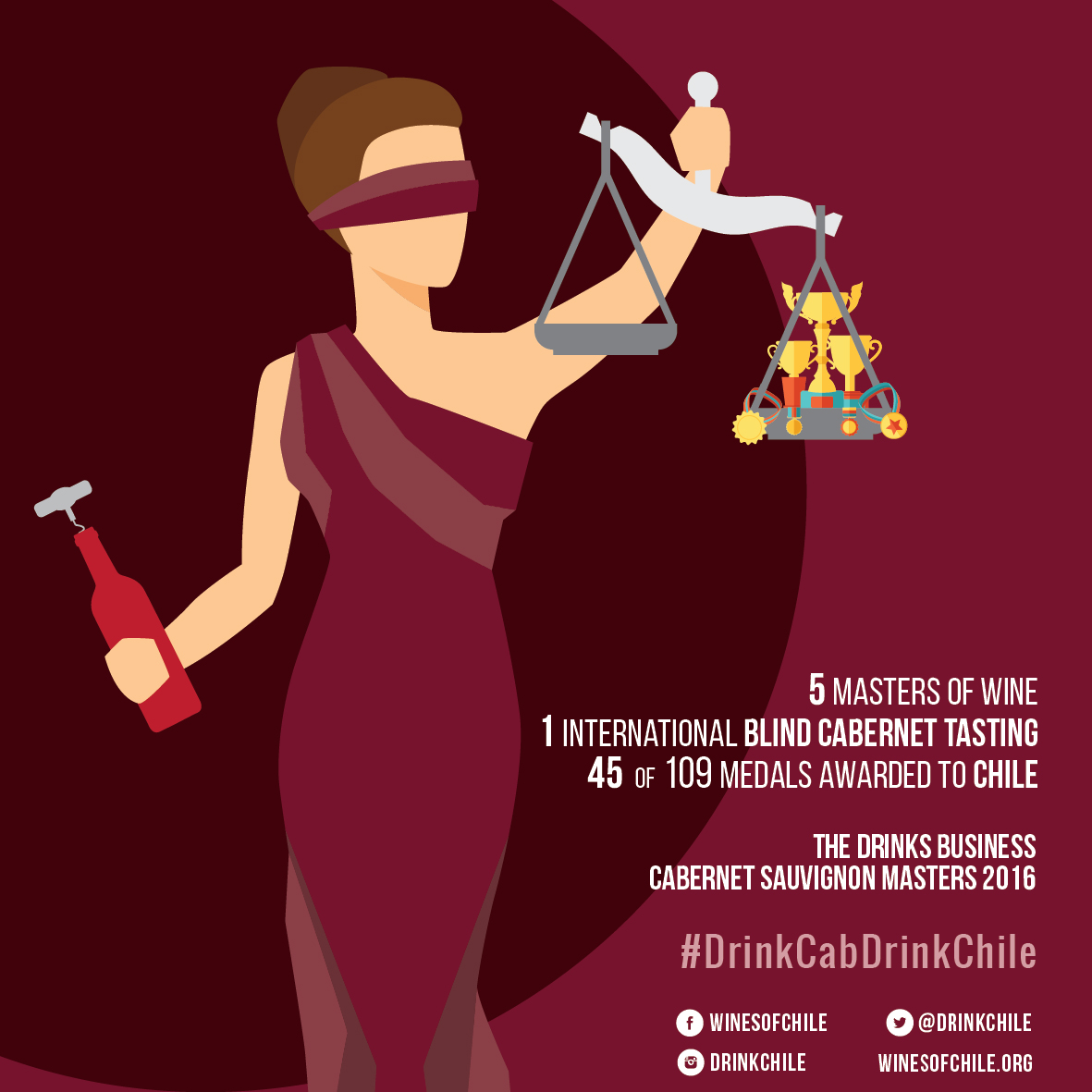 Chile Sweeps Cabernet Awards