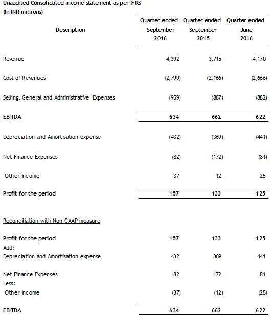 Sify Q2 2016 Financial Results table