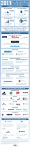 2011: Jive Drives The Year of Social Infographic