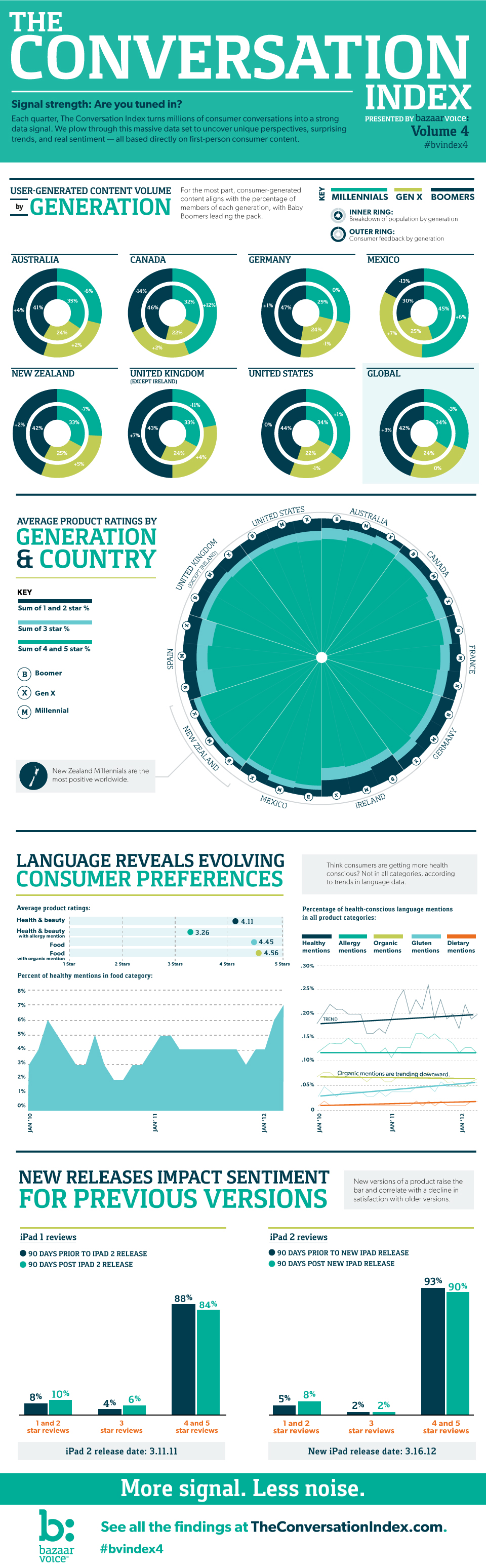 The Conversation Index Vol. 4 Infographic