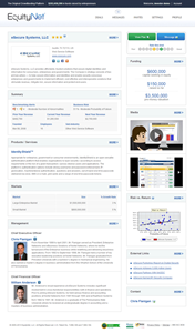 Example of Business Profile in EquityNet