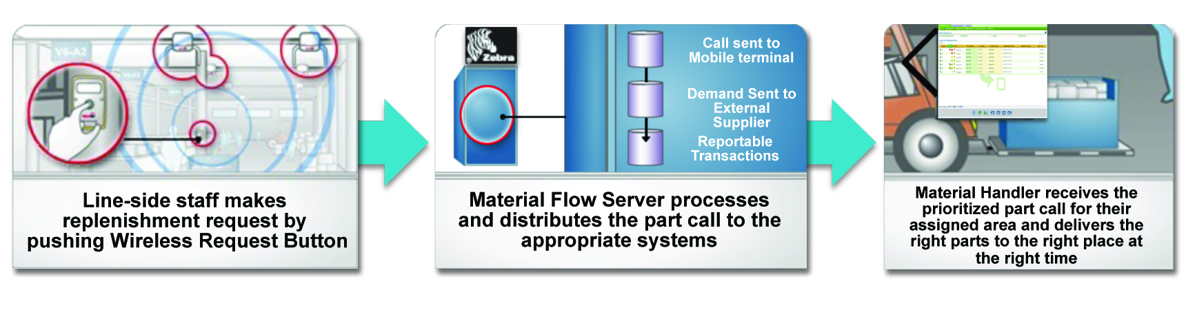 material flow system v02