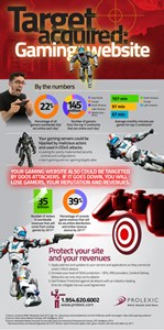 312px-Gaming-Infographic
