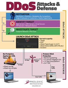 1000px-DDoS-Attacks-&-Defense-Infographic