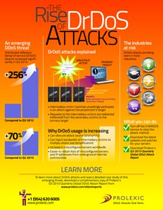 1000px-Rise-of-DrDoS-Attacks-Infographic