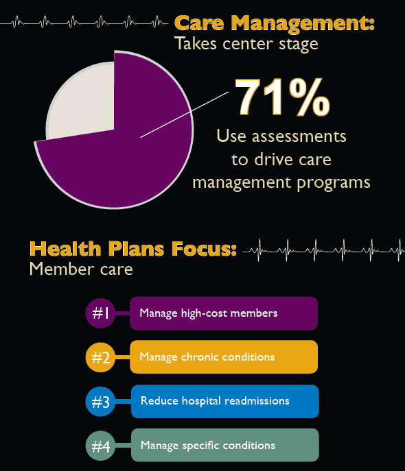 Care Management Infographic