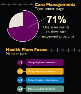 Care Management Infographic