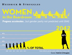 Women in the Boardroom Infographic