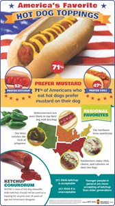 Hot dog topping infographic