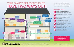 Your family's fire escape route: Have two ways out!