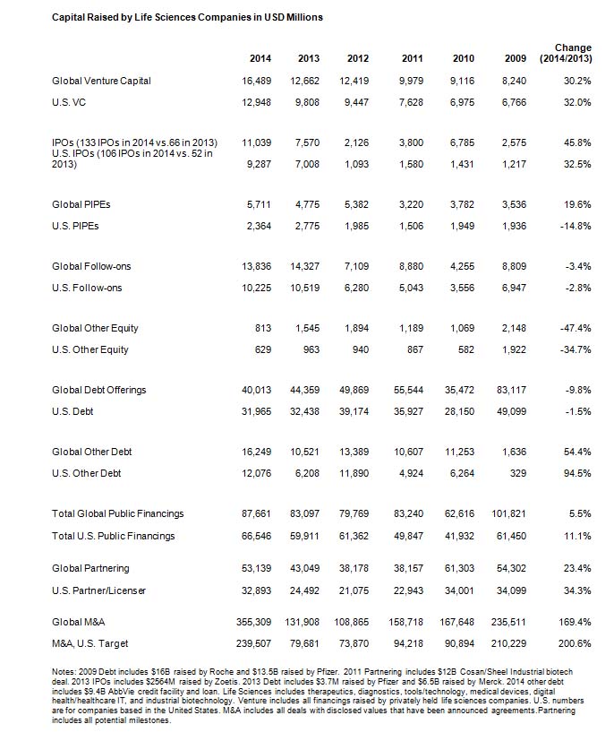 burrill year-end indicies 2014