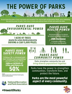 July-Power-Of-Parks-Infographic-Image