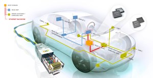 NXP Announces Complete Automotive Ethernet Product Portfolio