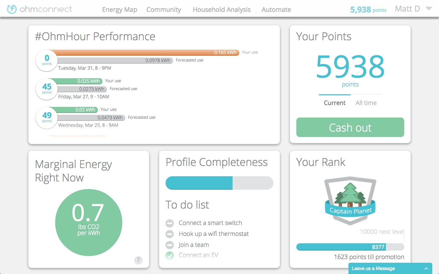 Dashboard