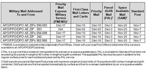 US Postal Service Military Shipping Deadlines_2015