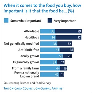 Science-and-Food-Flash-Poll-Brief_Figure2