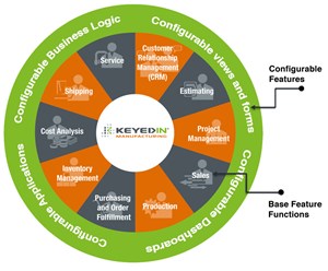 KeyedIn Manufacturing_Features graphic