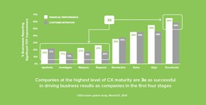 CX Maturity Graphic