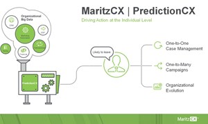 MaritzCX PredictionCX