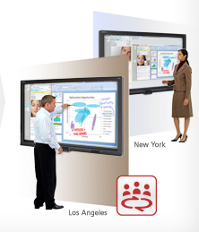 SMART Meeting Pro(TM)