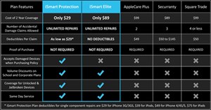 iSmart Protection Plan Comparison Table