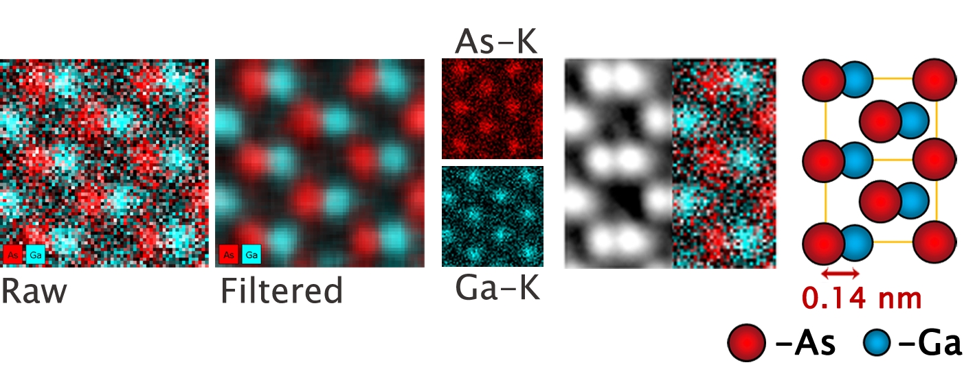Atomic EDX
