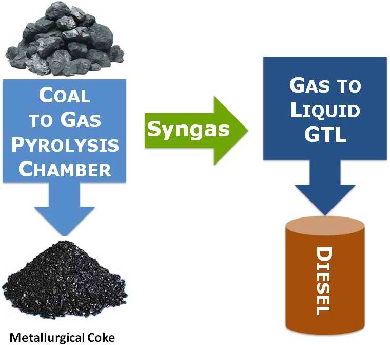 USFF Process